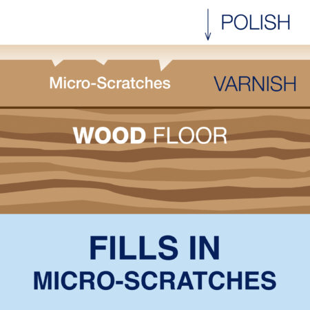 Bona Wood Floor Polish, Gloss